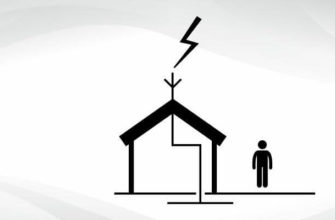 Монтаж контура заземления